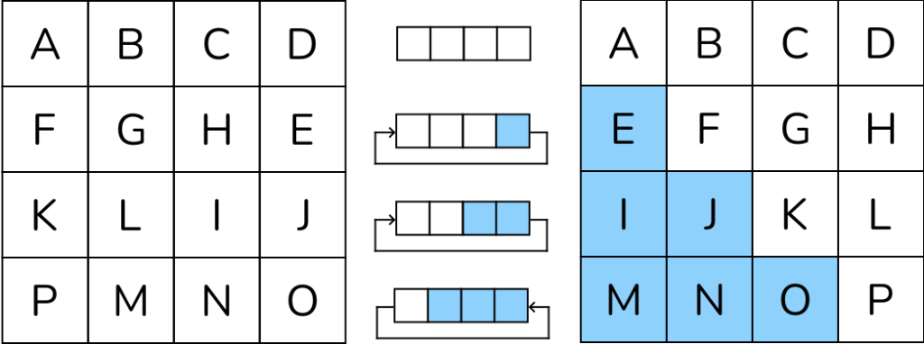 Reverse Shift Row