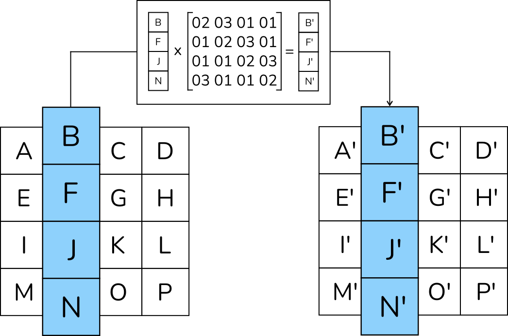 Mix Column