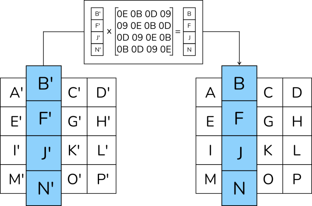 Reverse Mix Column